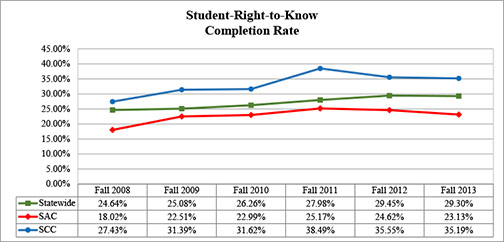 SRTKCompletionRates 2013.jpg