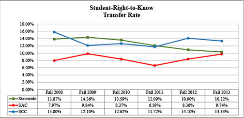 SRTKTransferRates 2013.jpg