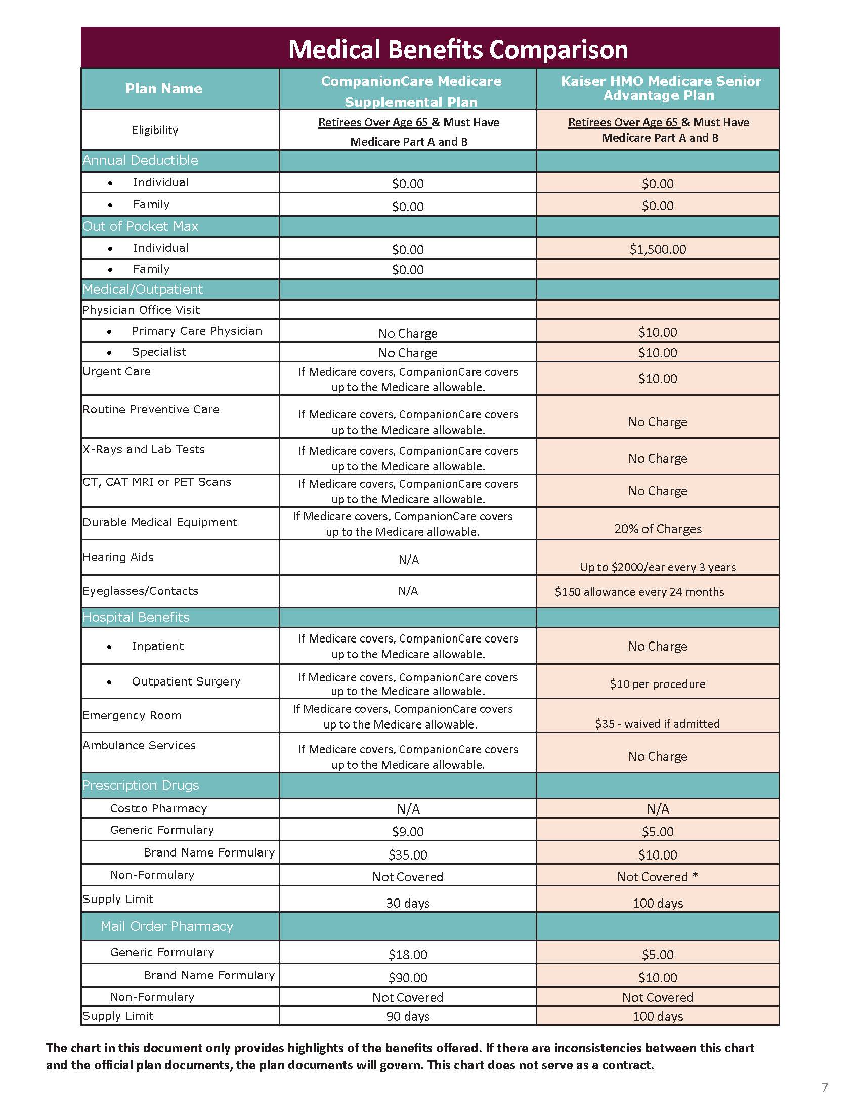 2021 RSCCD Benefits Guide .jpg