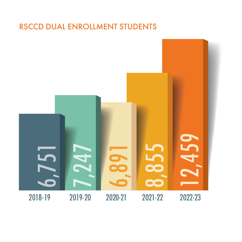 DualenrollmentBargraph_2023.jpg